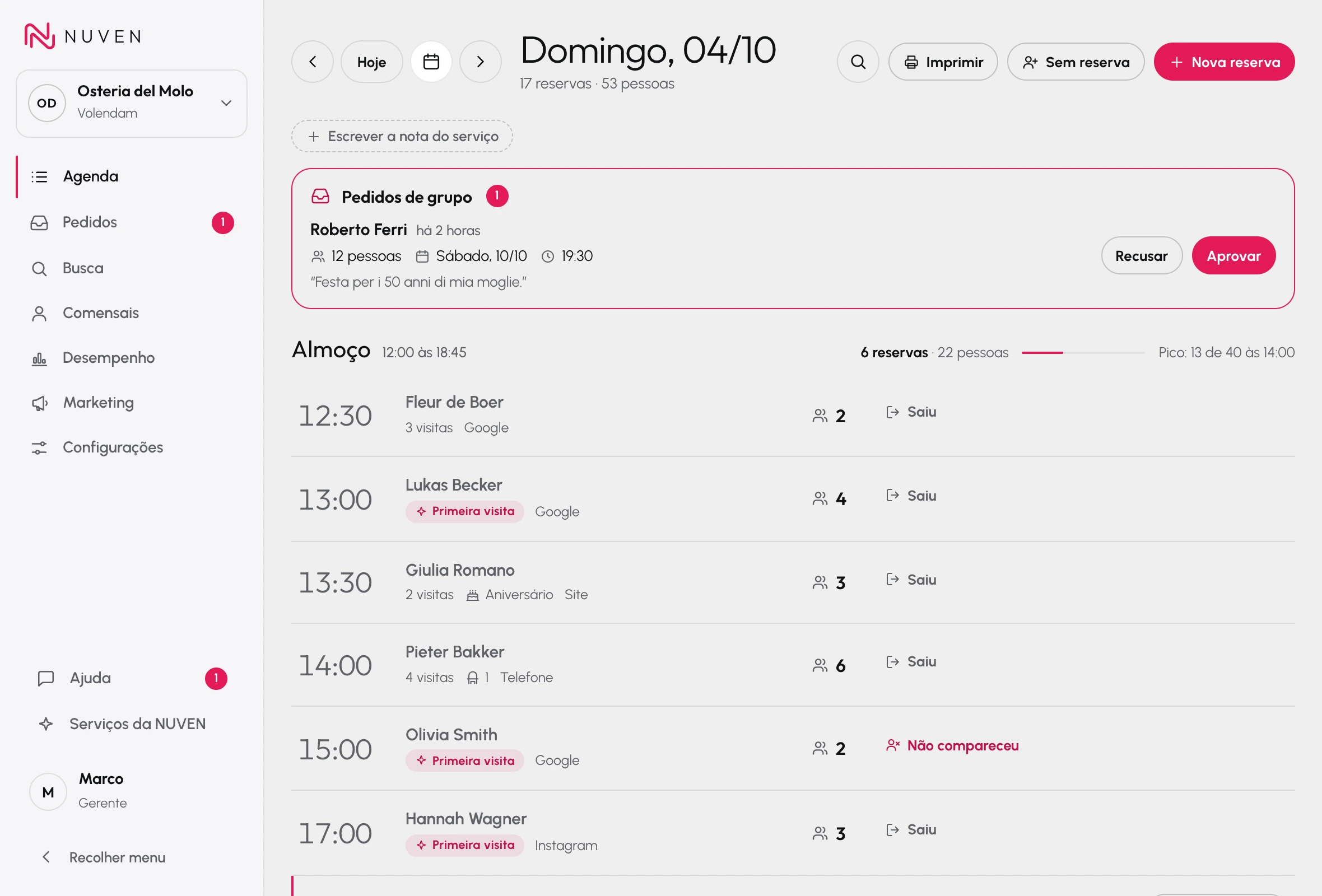 Painel do restaurante: a agenda do dia, com as reservas de cada horário