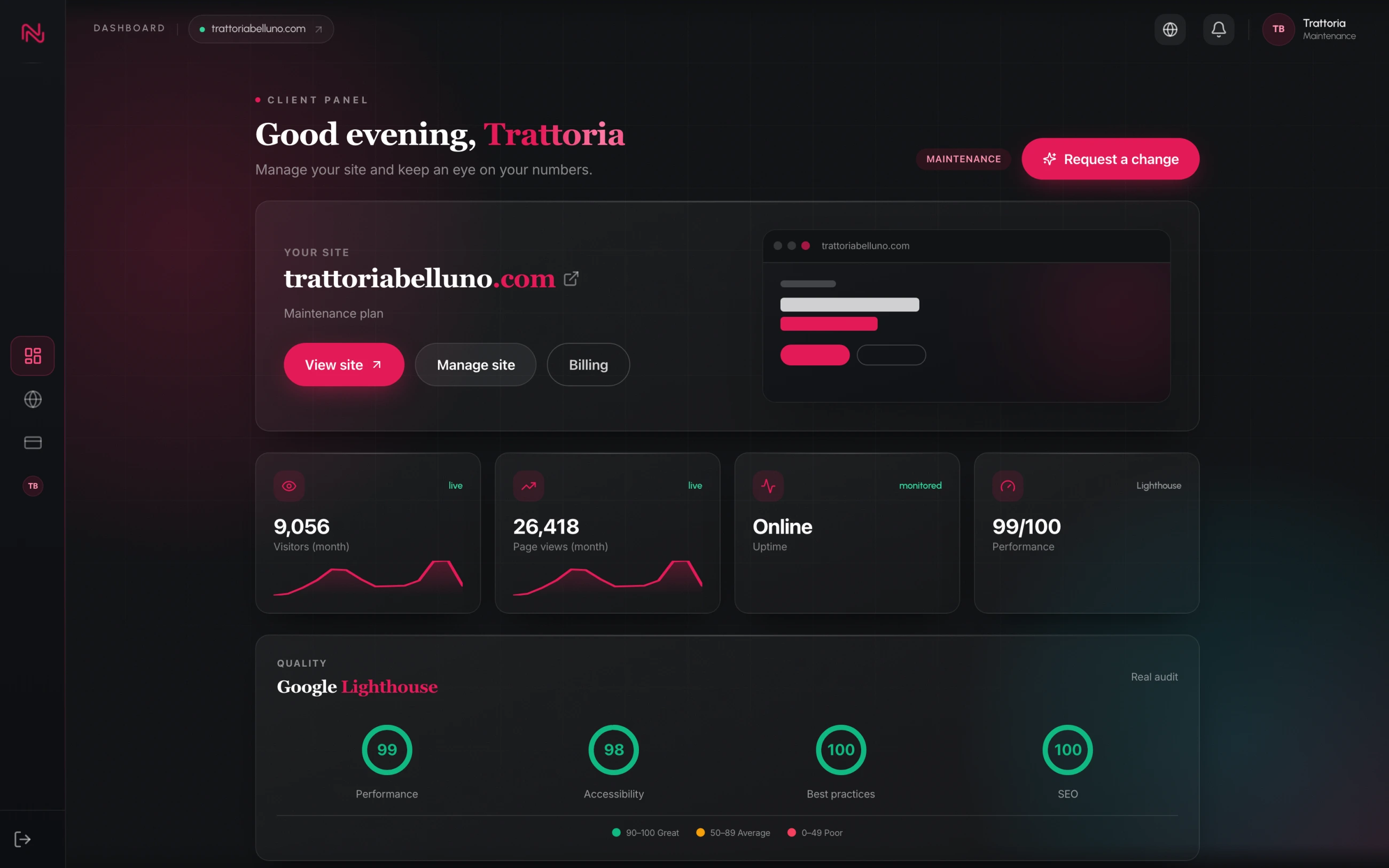 The NUVEN platform dashboard